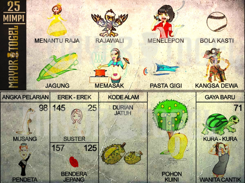 buku mimpi mayortogel erek erek togel 25